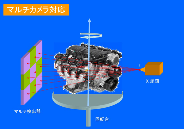 MultiCamera_Japanese