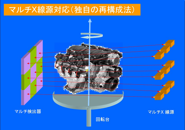 MultiX-ray_Japanese