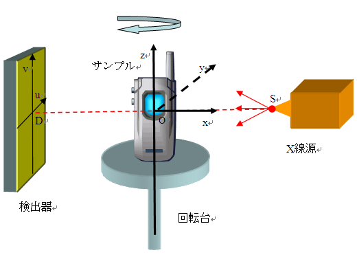 standard_ct_scan